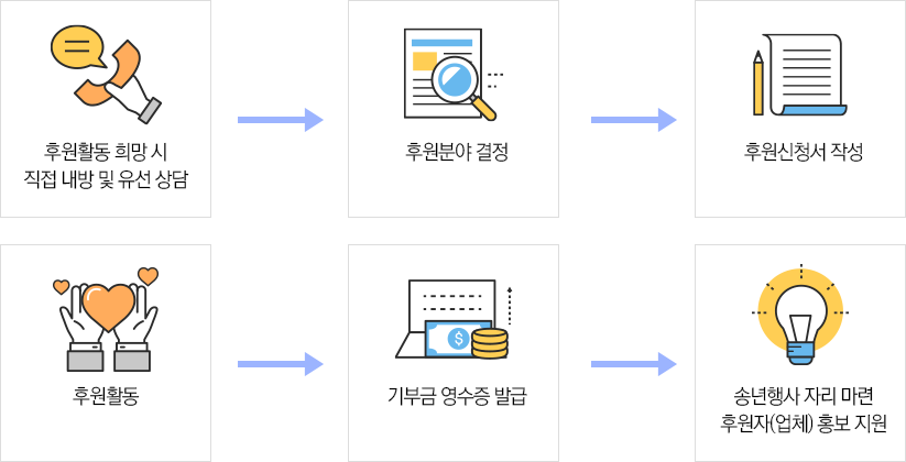 후원방법